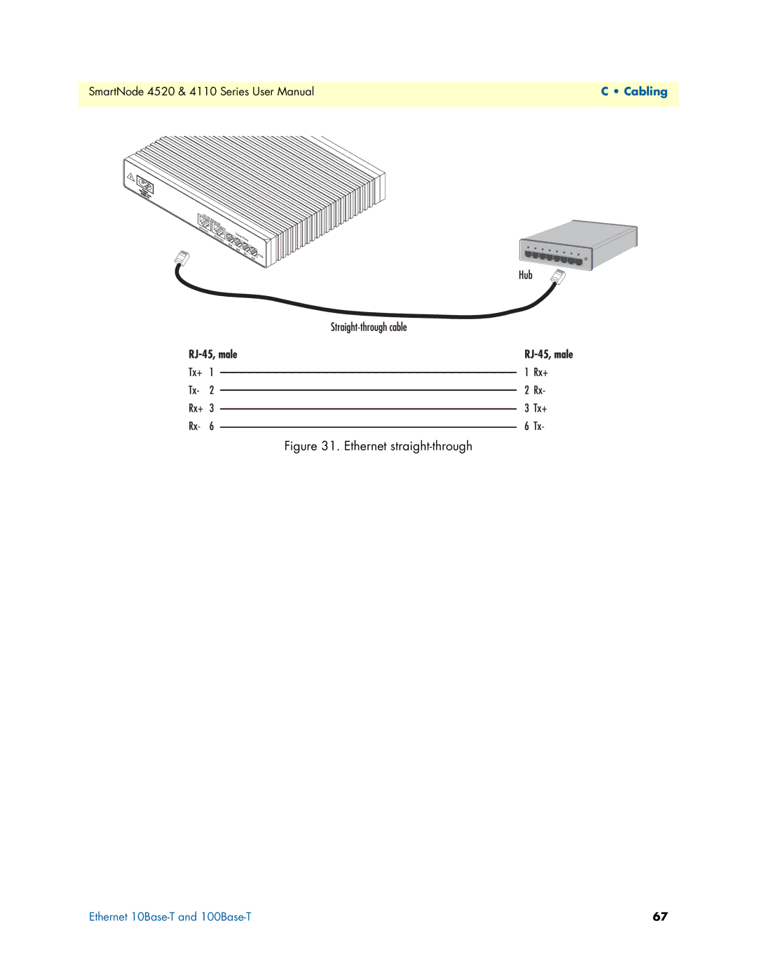 Patton electronic 4520, 4110 user manual Ethernet straight-through 