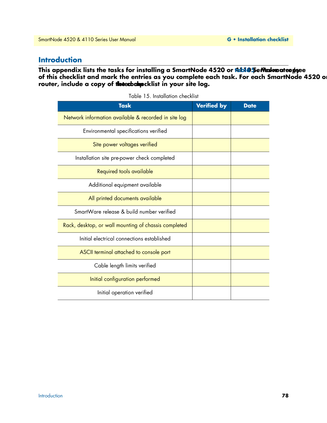 Patton electronic 4110, 4520 user manual Installation checklist 