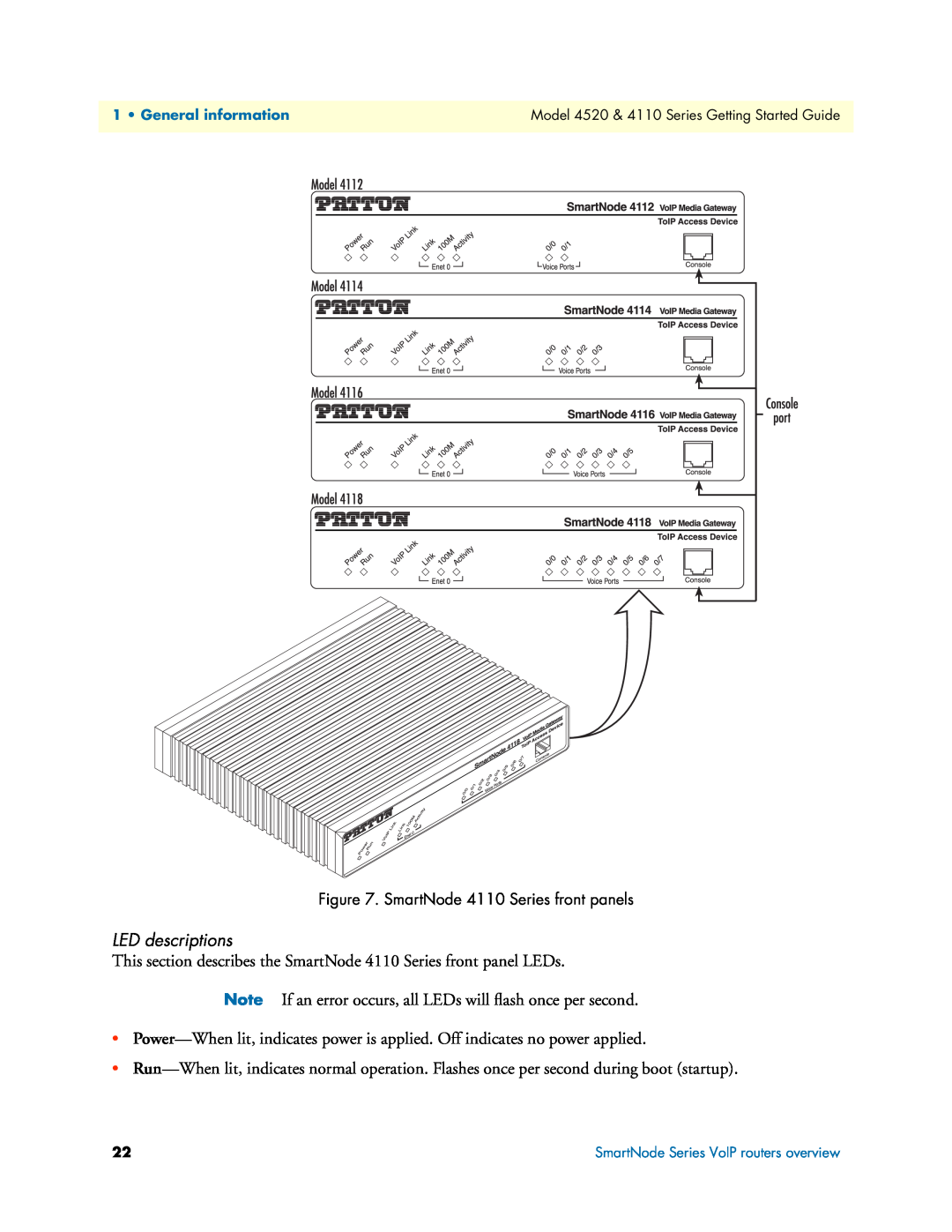 Patton electronic manual LED descriptions, SmartNode 4110 Series front panels 