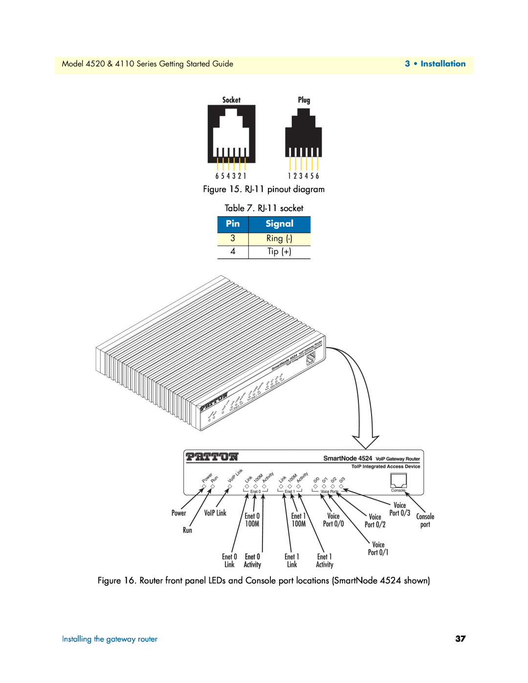 Patton electronic 4110 manual RJ-11 pinout diagram . RJ-11 socket, Signal, Ring 4 Tip +, Installation 