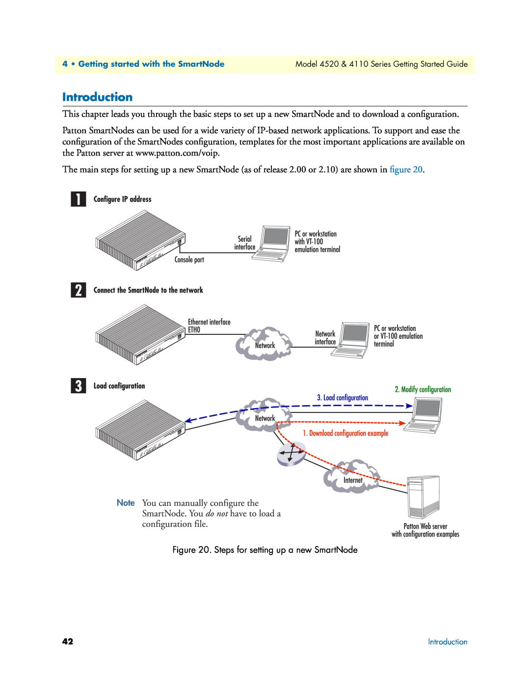 Patton electronic 4110 manual Introduction, Steps for setting up a new SmartNode 