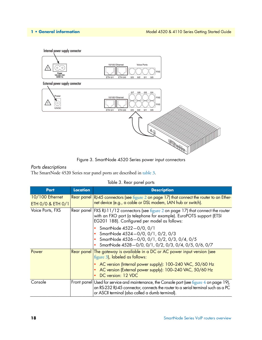 Patton electronic 4110 manual Ports descriptions 