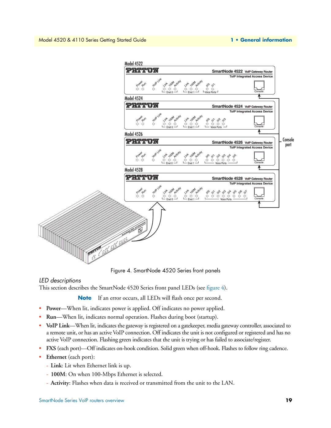 Patton electronic 4110 manual LED descriptions 