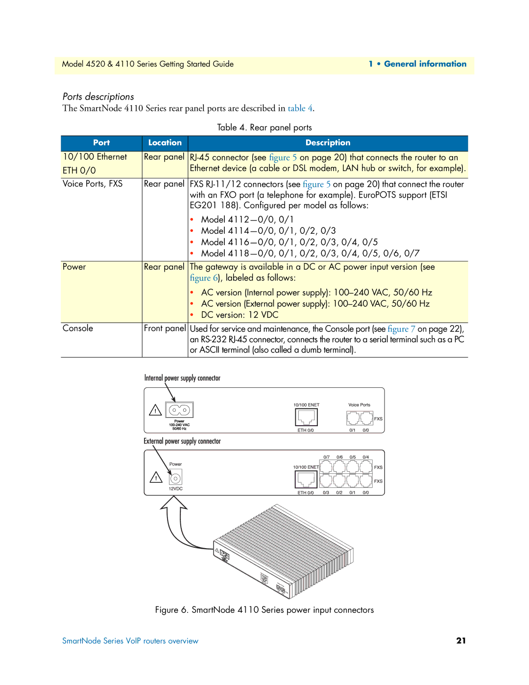 Patton electronic manual SmartNode 4110 Series power input connectors 