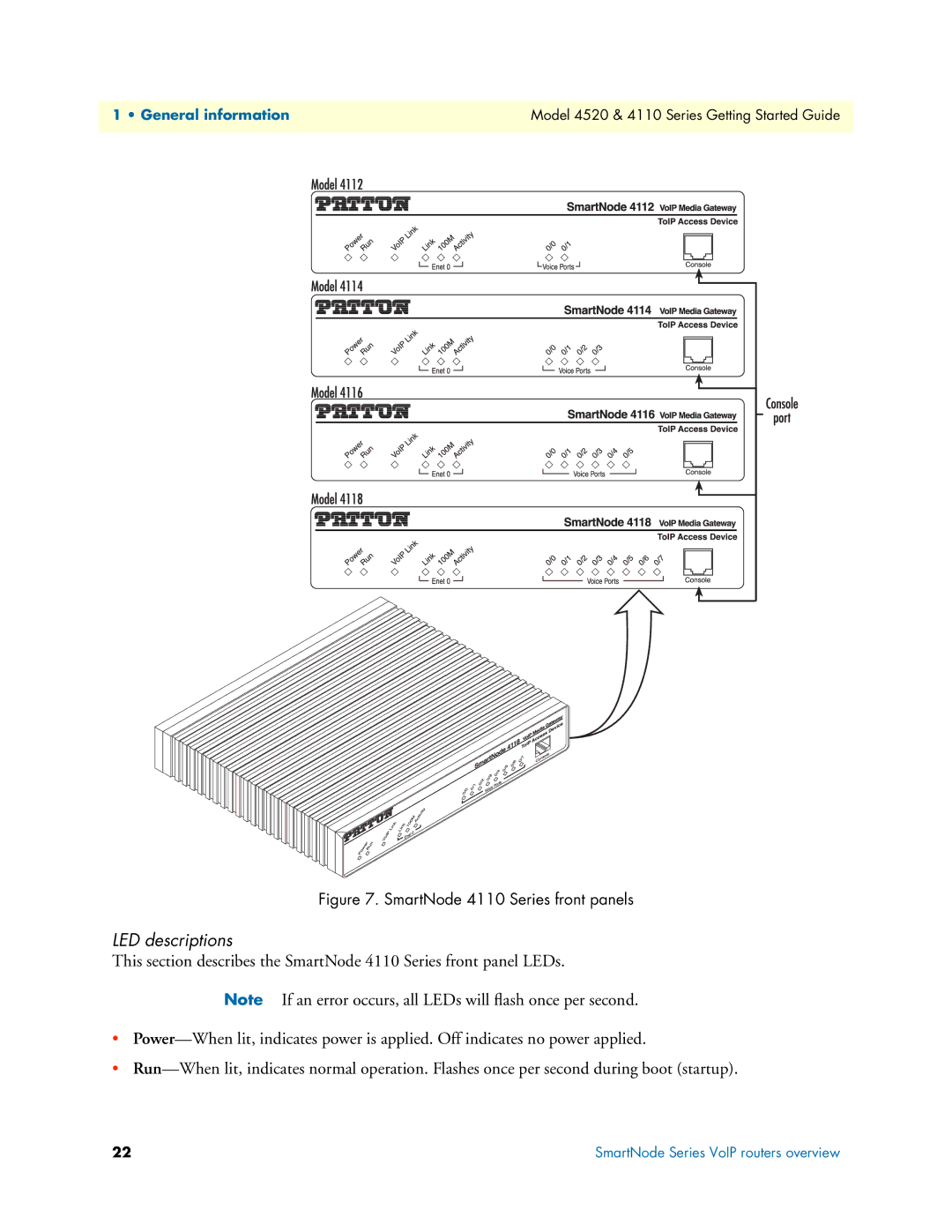 Patton electronic manual SmartNode 4110 Series front panels 