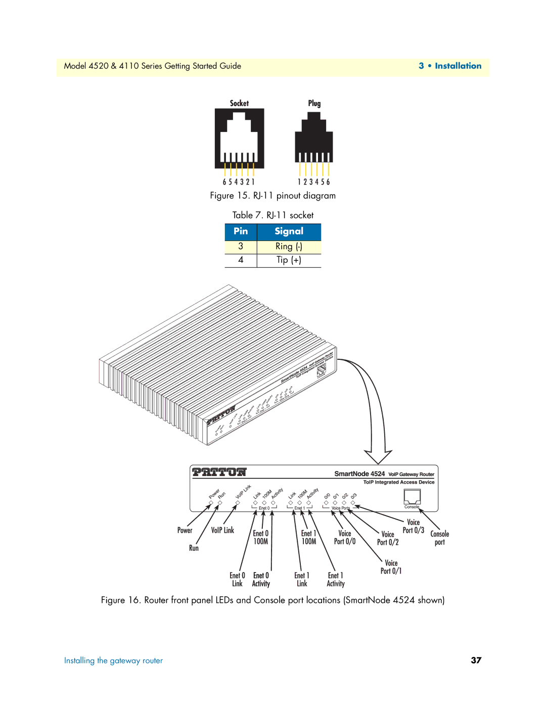 Patton electronic 4110 manual Pin Signal 