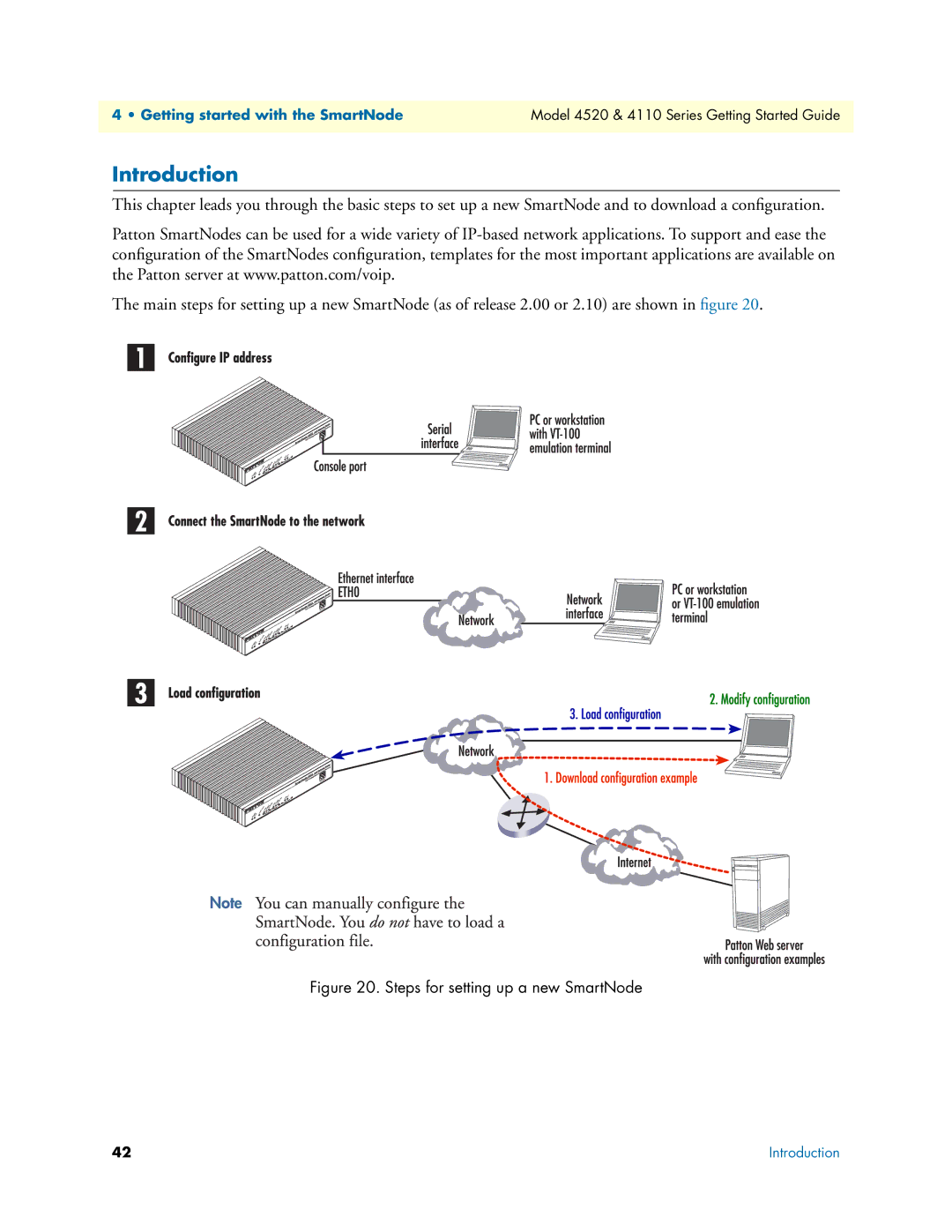 Patton electronic 4110 manual Steps for setting up a new SmartNode 