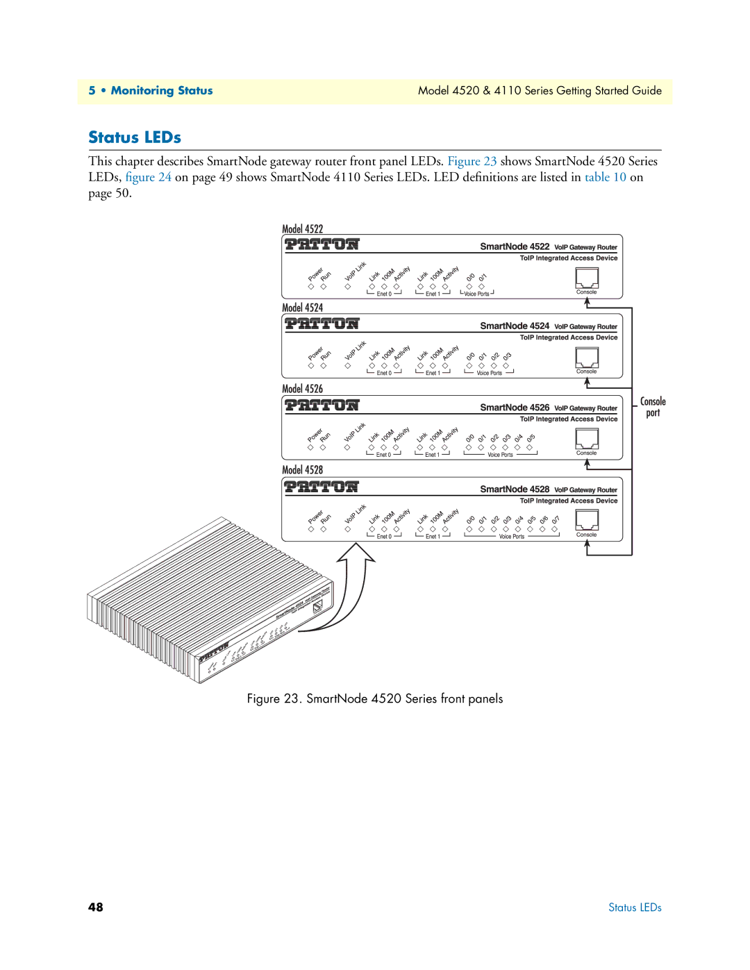 Patton electronic 4110 manual Status LEDs, SmartNode 4520 Series front panels 