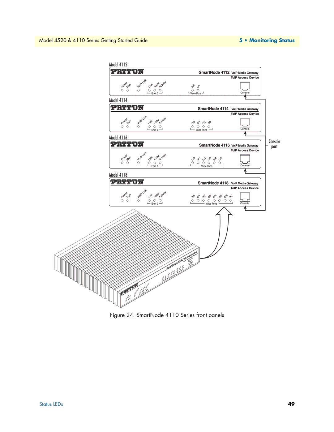 Patton electronic 4110 manual Monitoring Status 