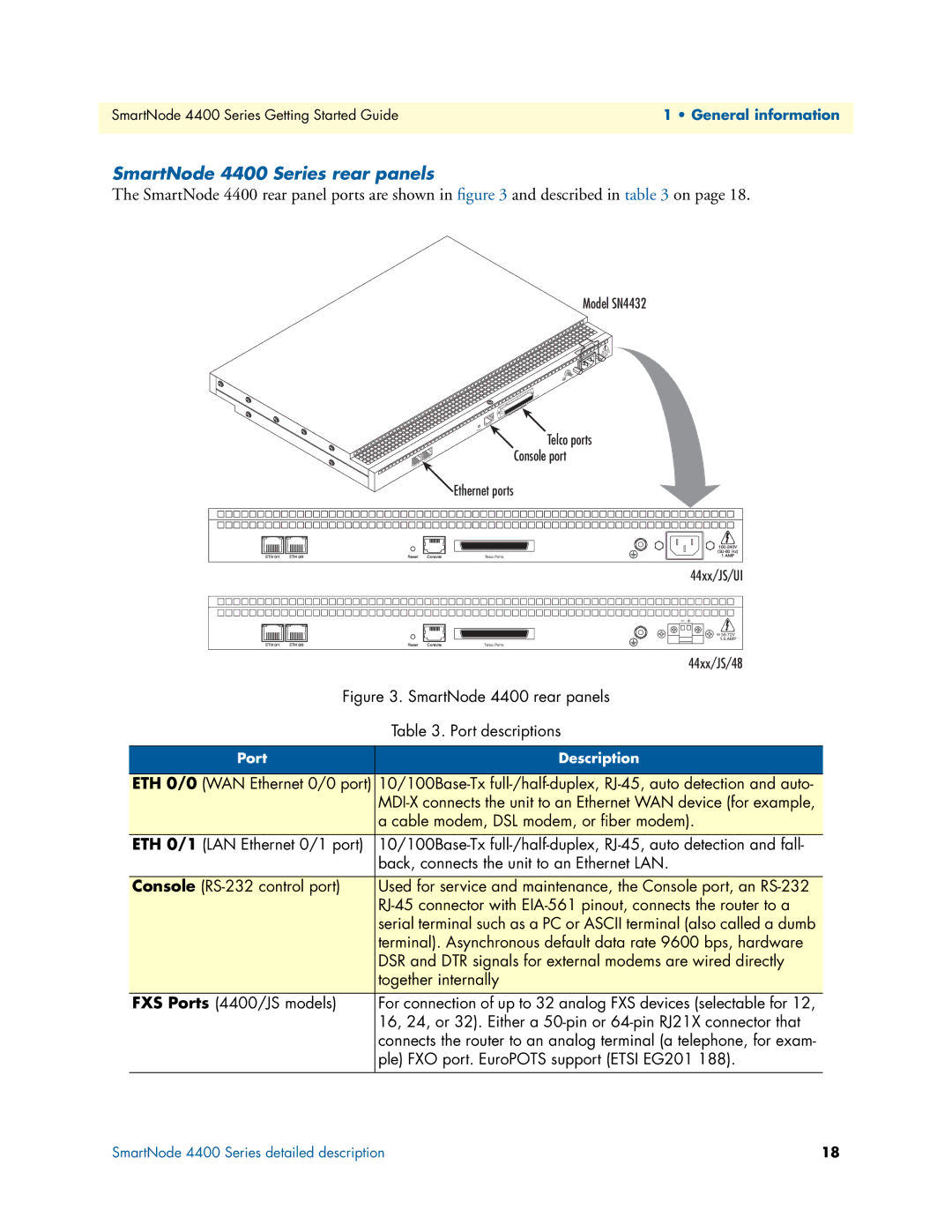 Patton electronic manual SmartNode 4400 Series rear panels, Telco ports Console port Ethernet ports 