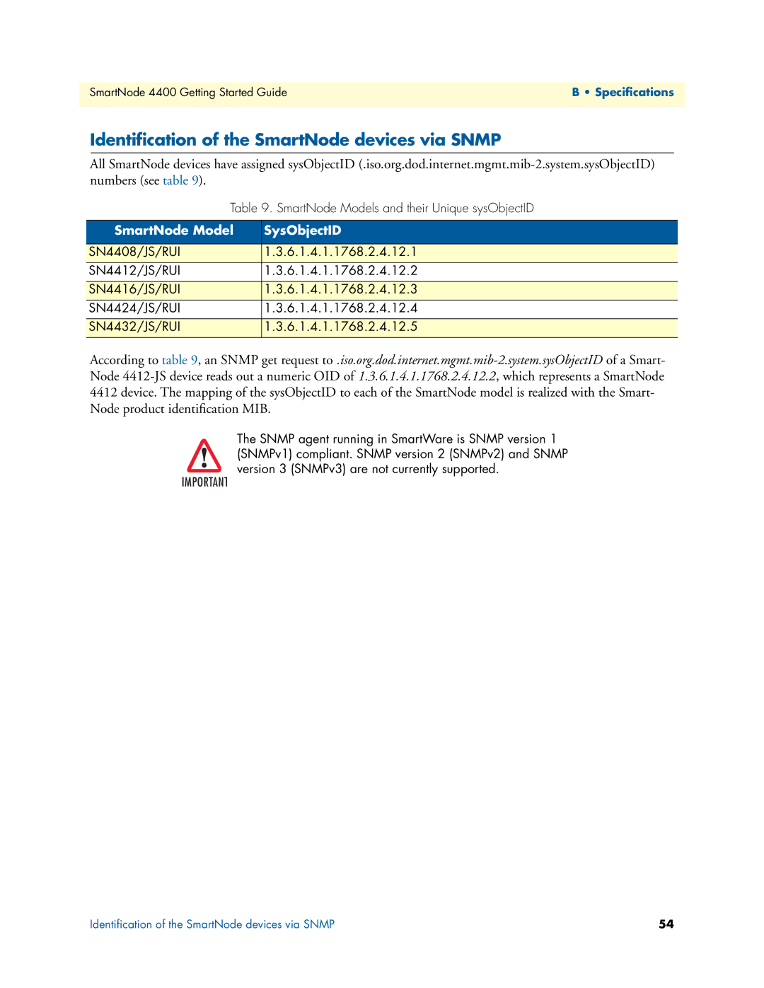 Patton electronic 4400 manual Identiﬁcation of the SmartNode devices via Snmp, SmartNode Model SysObjectID 