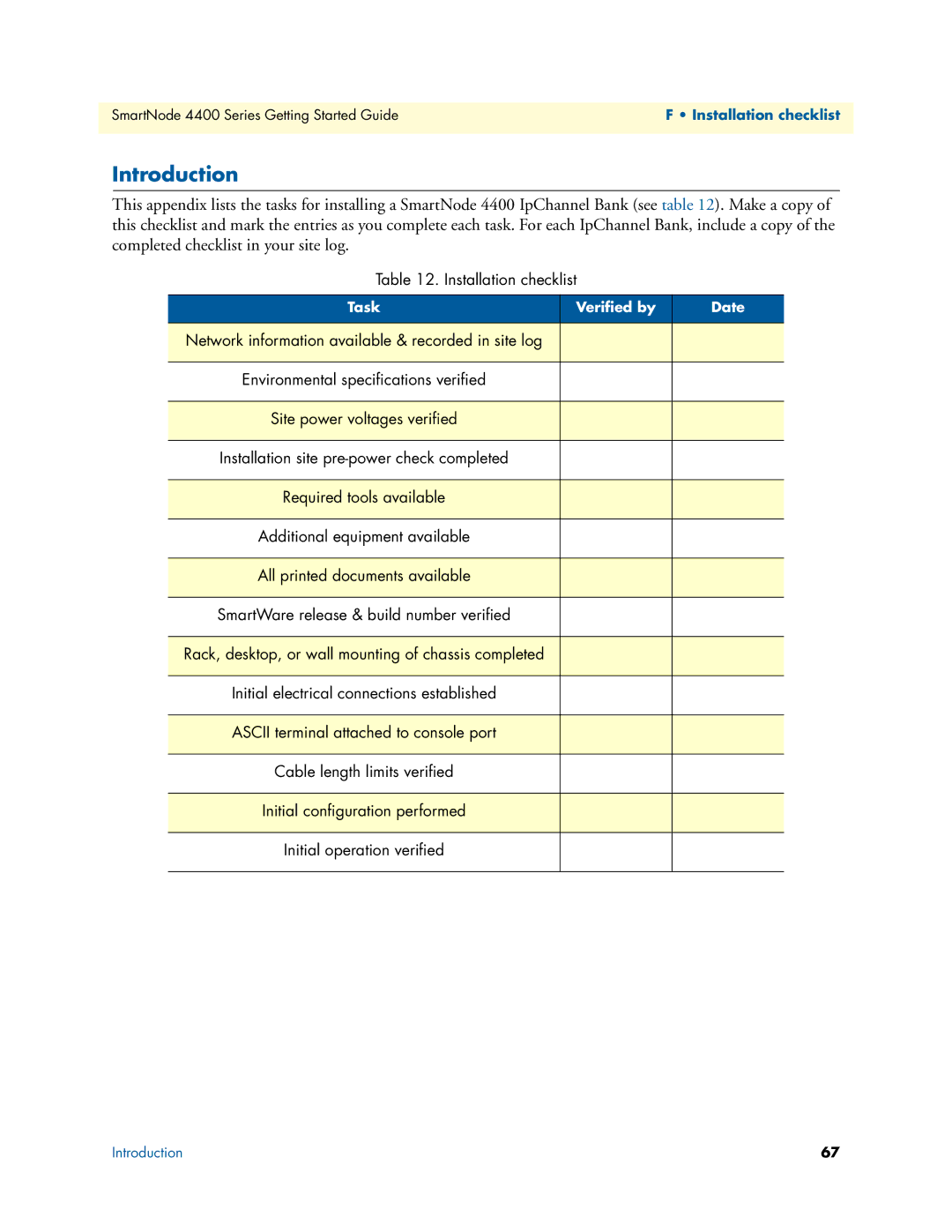 Patton electronic 4400 manual Task Veriﬁed by Date 