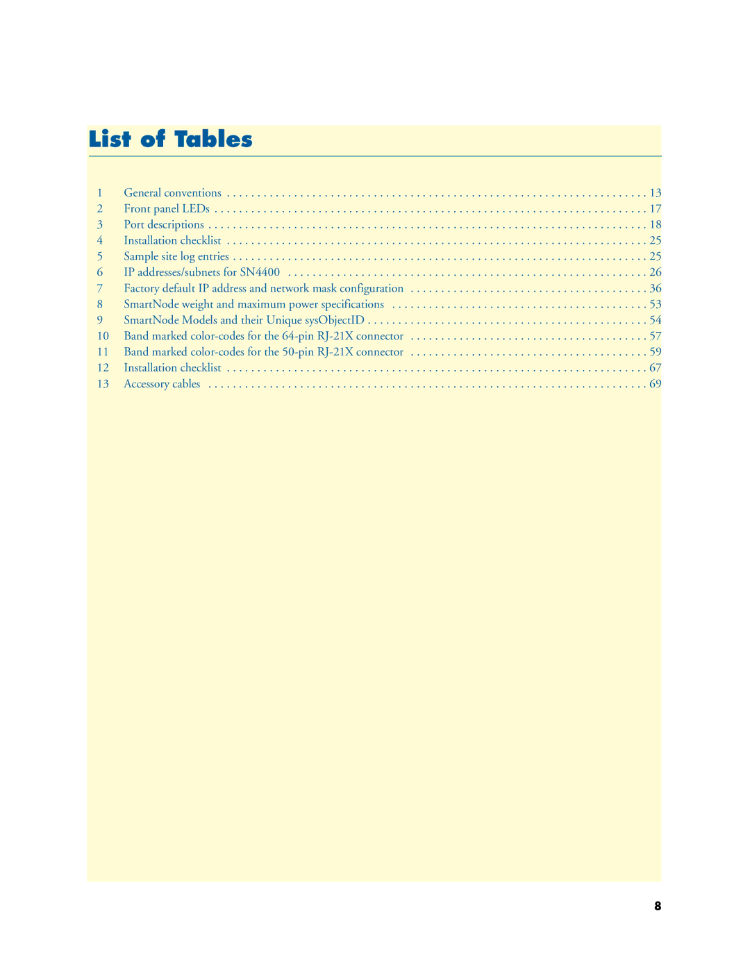 Patton electronic 4400 manual List of Tables 