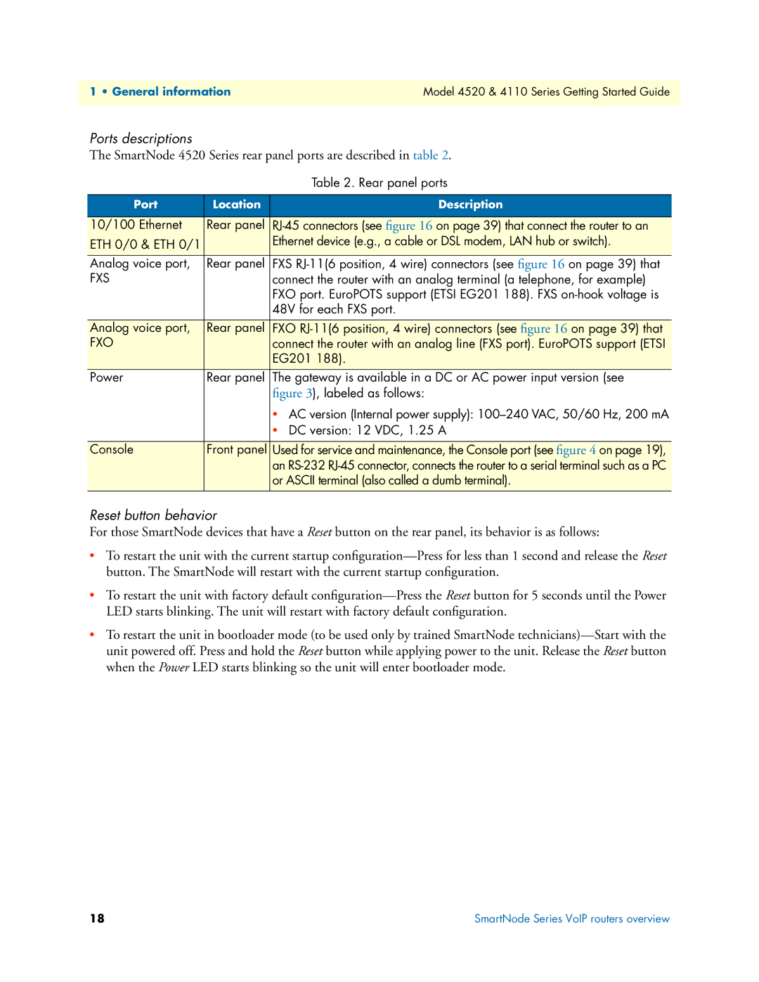 Patton electronic 4520 manual Ports descriptions 