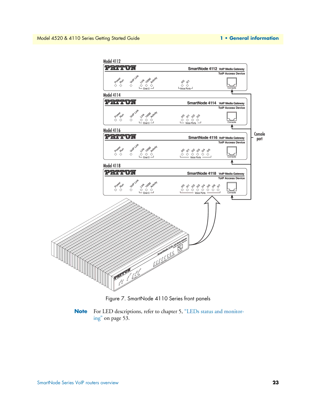 Patton electronic 4520 manual SmartNode 4110 Series front panels 