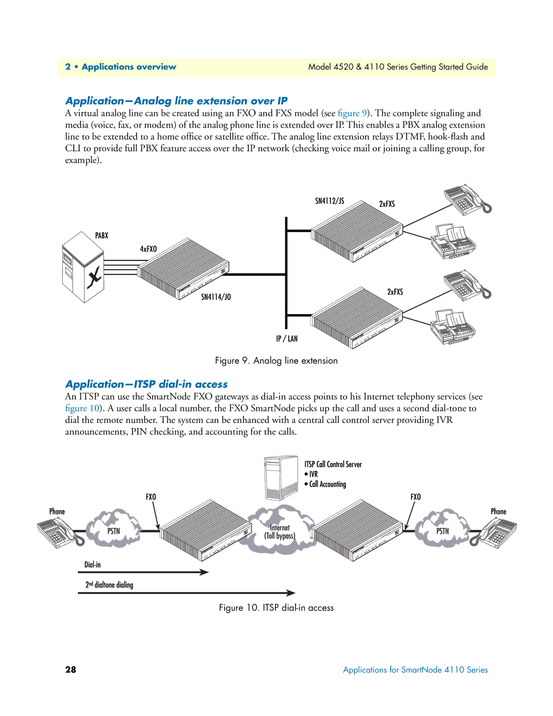 Patton electronic 4520 manual Application-Analog line extension over IP, Application-ITSP dial-in access 