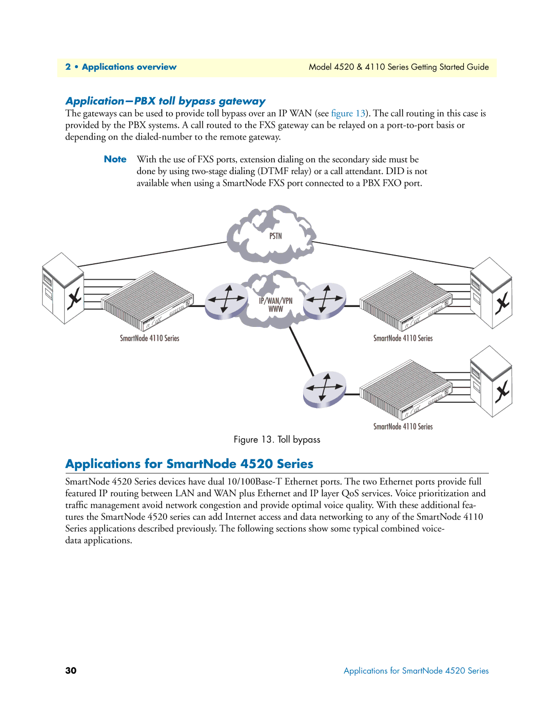 Patton electronic manual Applications for SmartNode 4520 Series, Application-PBX toll bypass gateway 