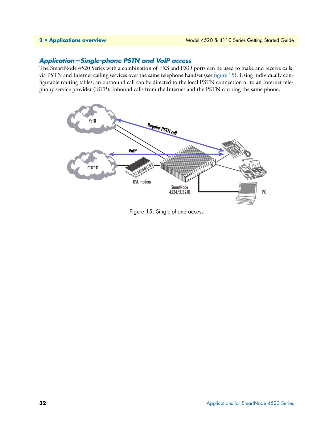 Patton electronic 4520 manual Application-Single-phone Pstn and VoIP access, Single-phone access 