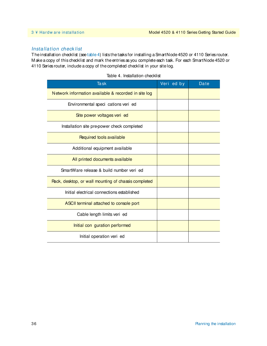 Patton electronic 4520 manual Installation checklist, Task Veriﬁed by Date 