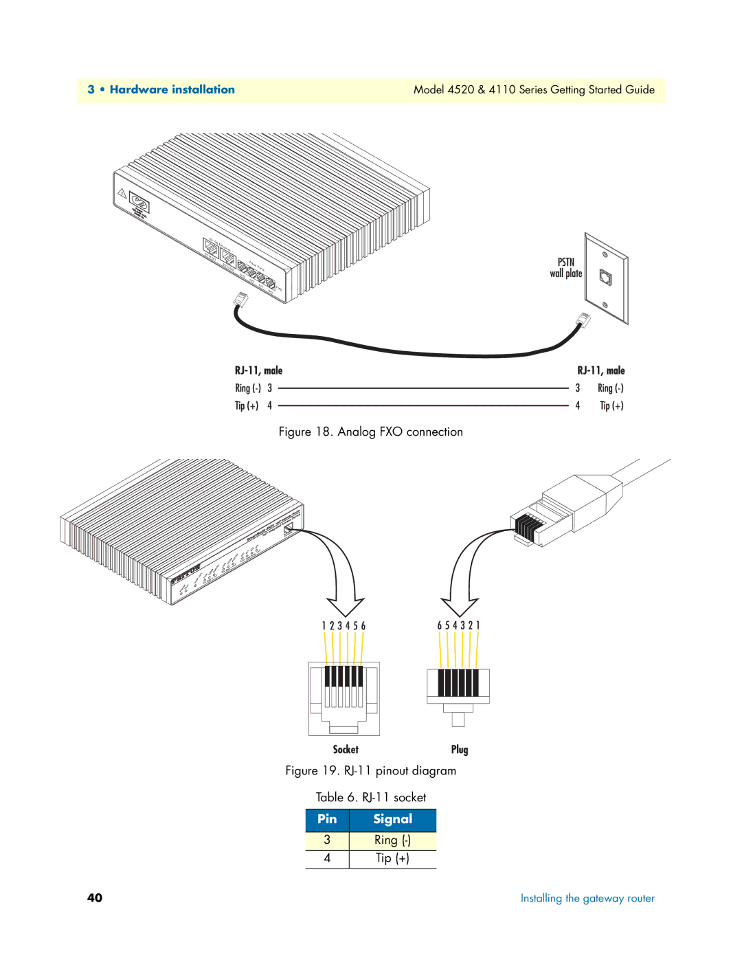 Patton electronic 4520 manual Pin Signal 