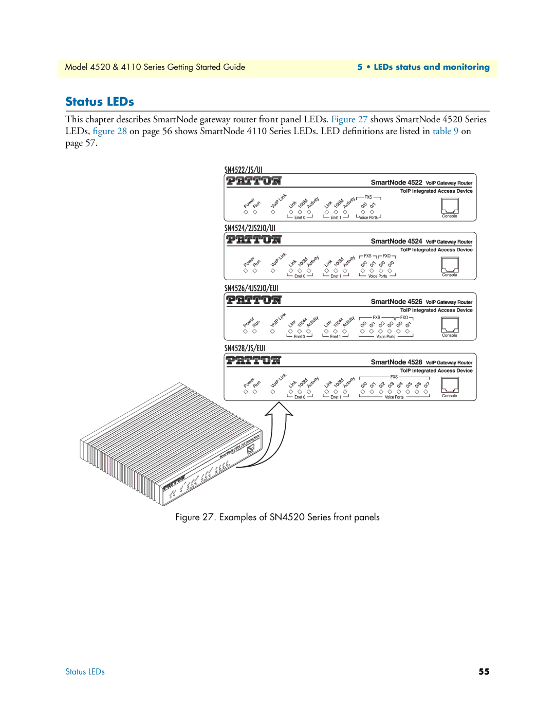 Patton electronic manual Status LEDs, Examples of SN4520 Series front panels 