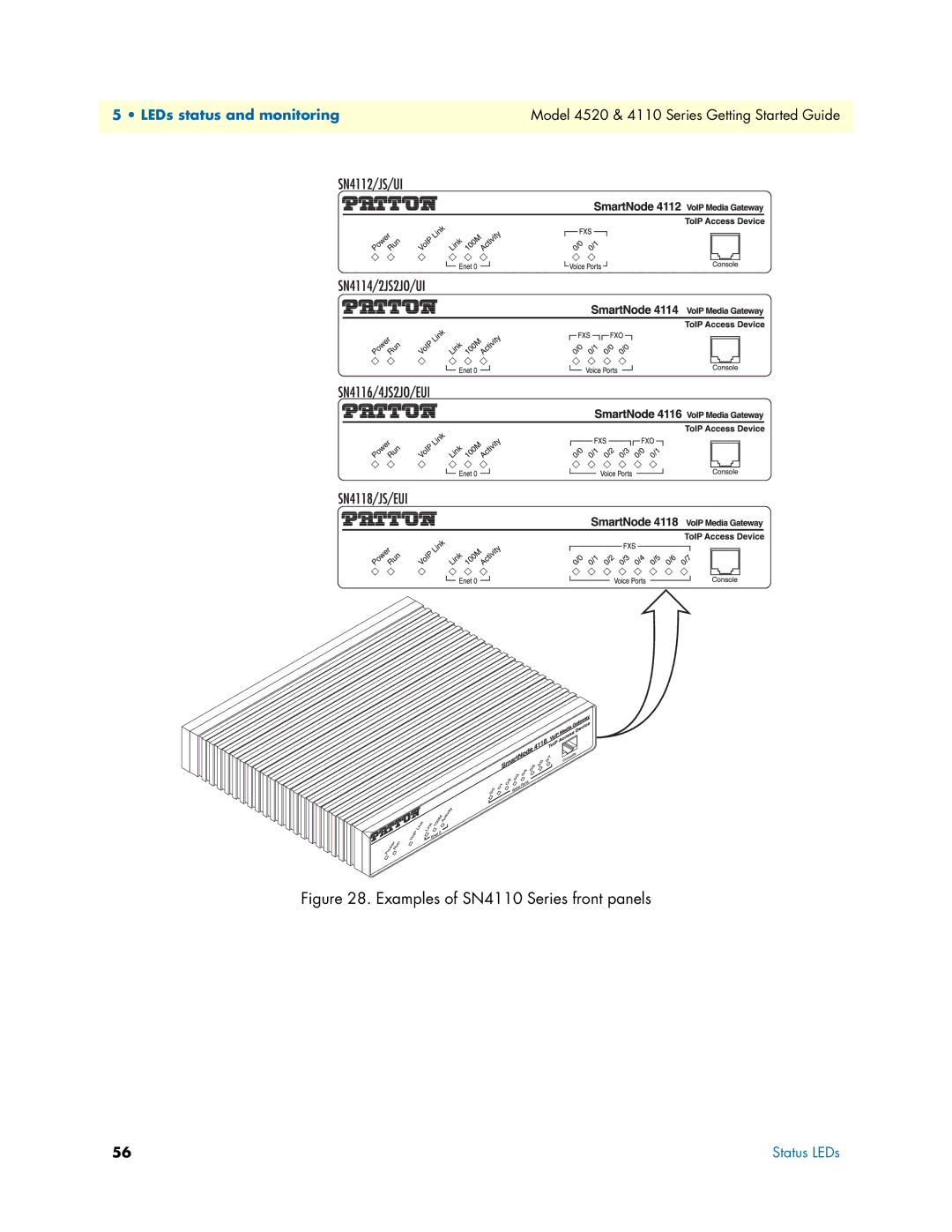 Patton electronic 4520 manual Examples of SN4110 Series front panels 