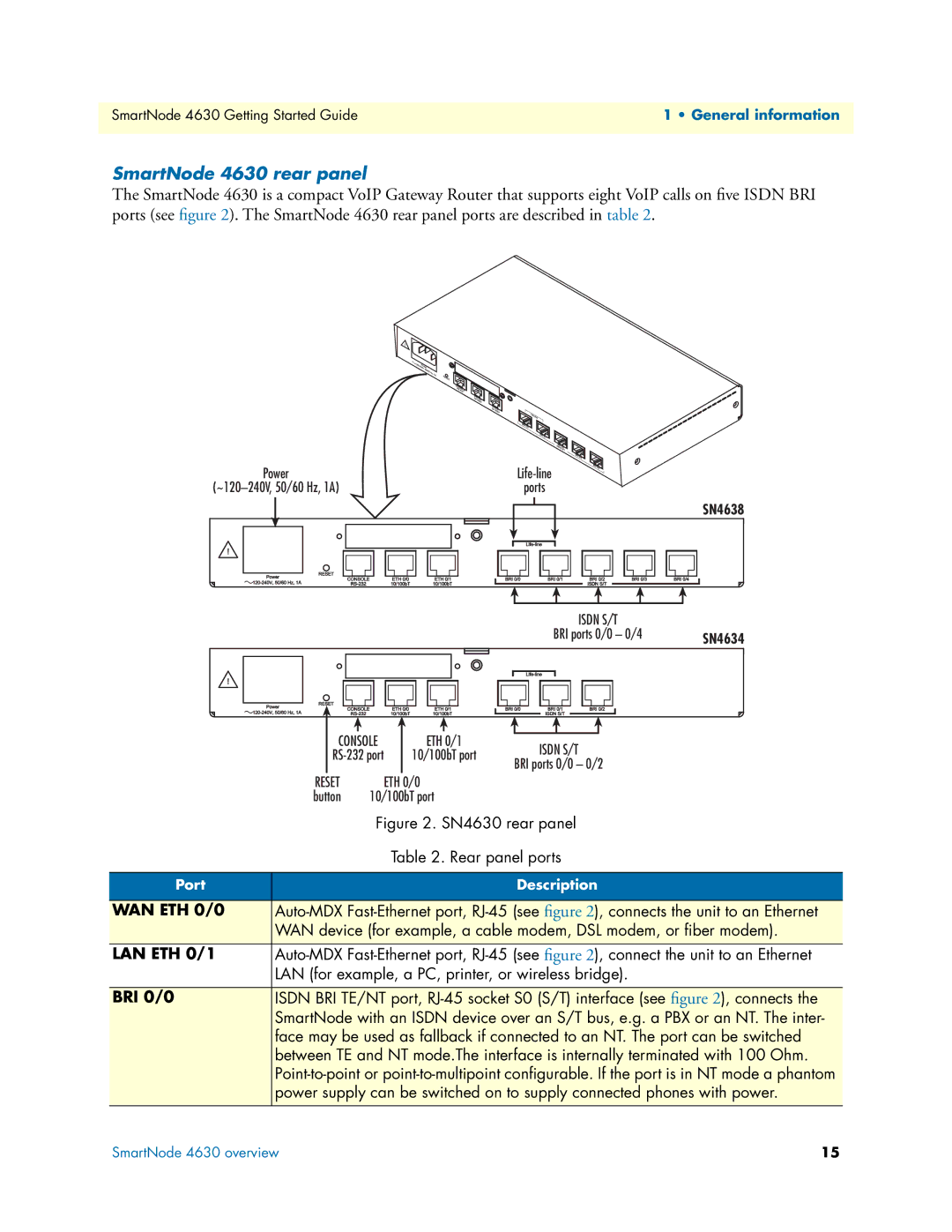 Patton electronic 4630 Series manual SmartNode 4630 rear panel, BRI 0/0 