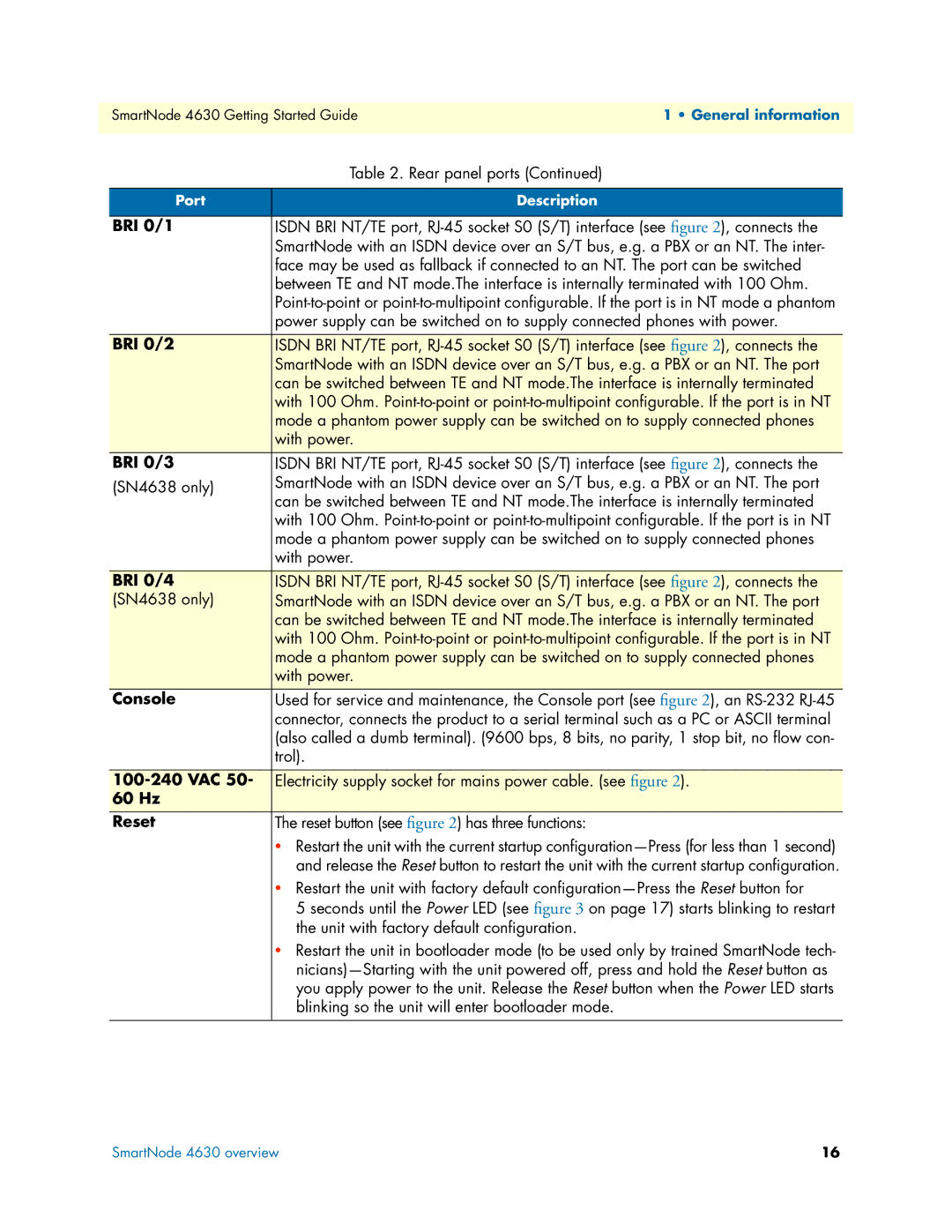 Patton electronic 4630 Series manual BRI 0/1, BRI 0/2, BRI 0/3, BRI 0/4, Console, 100-240 VAC, Hz Reset 