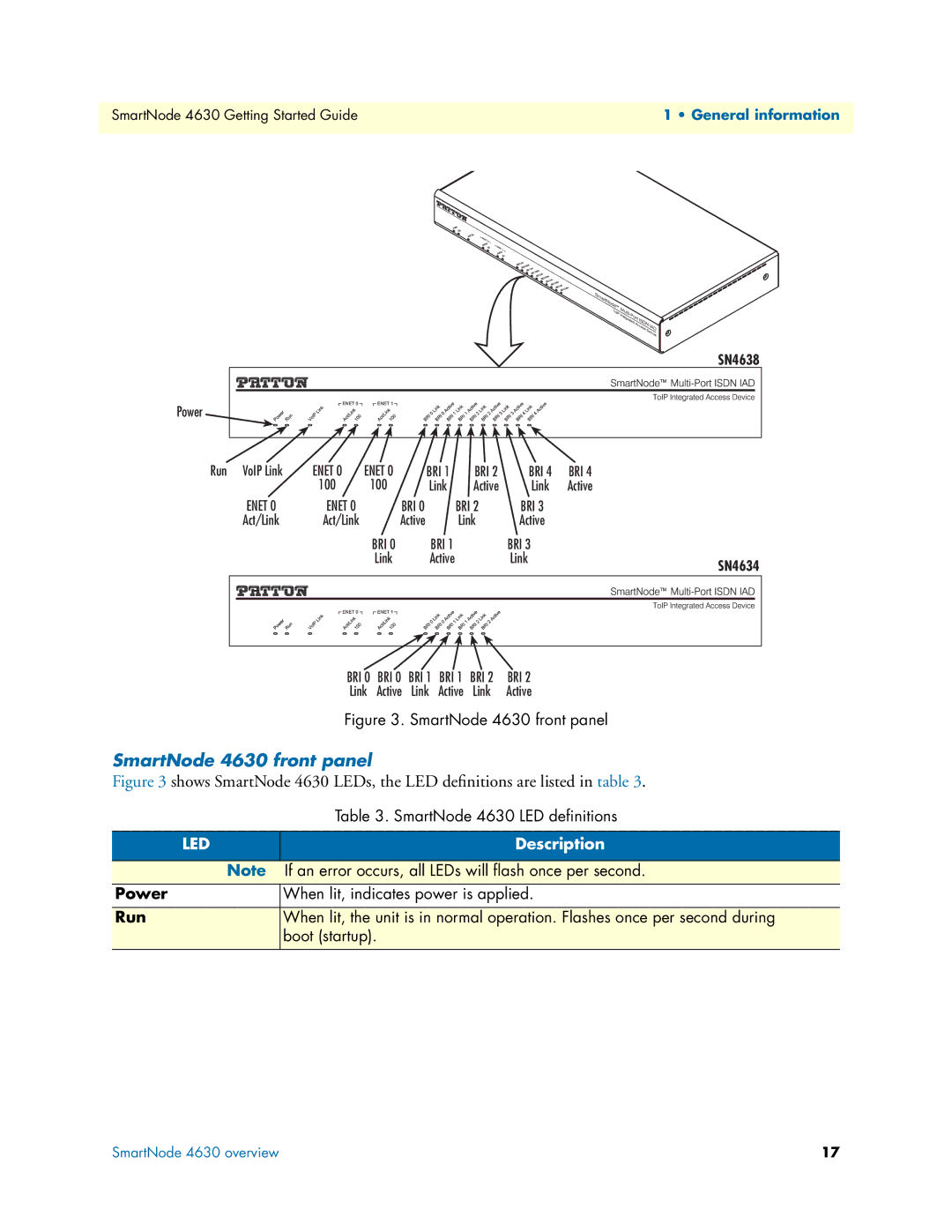 Patton electronic 4630 Series manual SmartNode 4630 front panel, Power, Run 