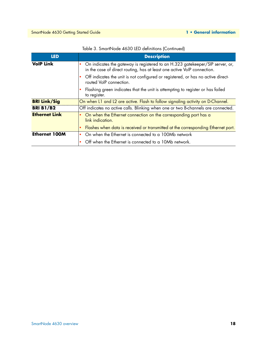 Patton electronic 4630 Series manual VoIP Link, BRI Link/Sig, Ethernet Link, Ethernet 100M 