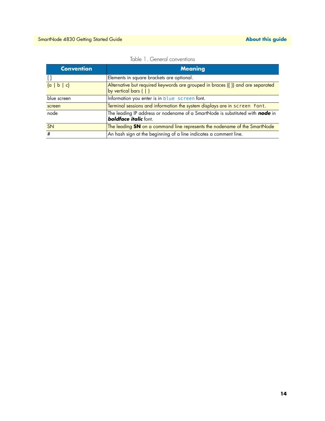 Patton electronic manual SmartNode 4830 Getting Started GuideAbout this guide 