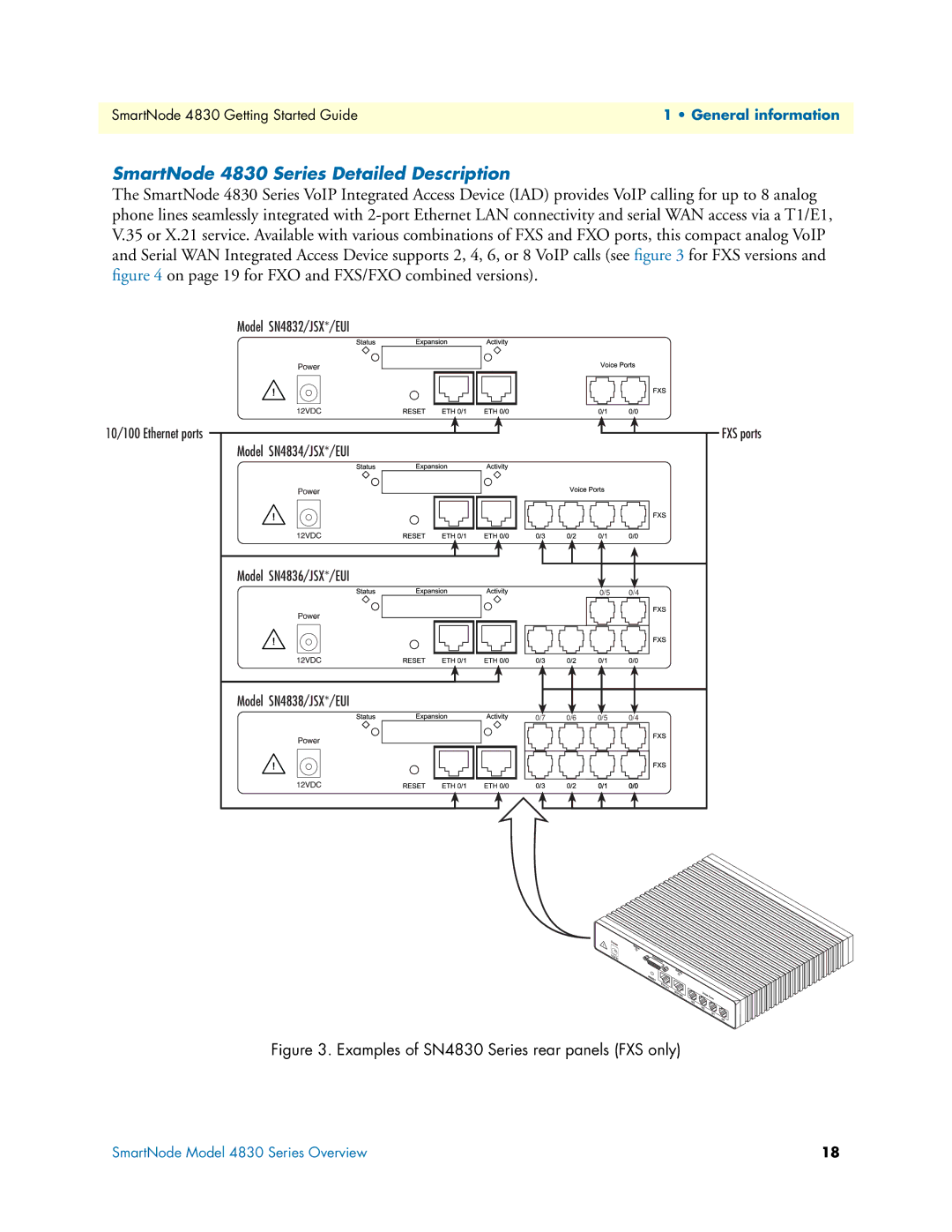 Patton electronic manual SmartNode 4830 Series Detailed Description, Examples of SN4830 Series rear panels FXS only 