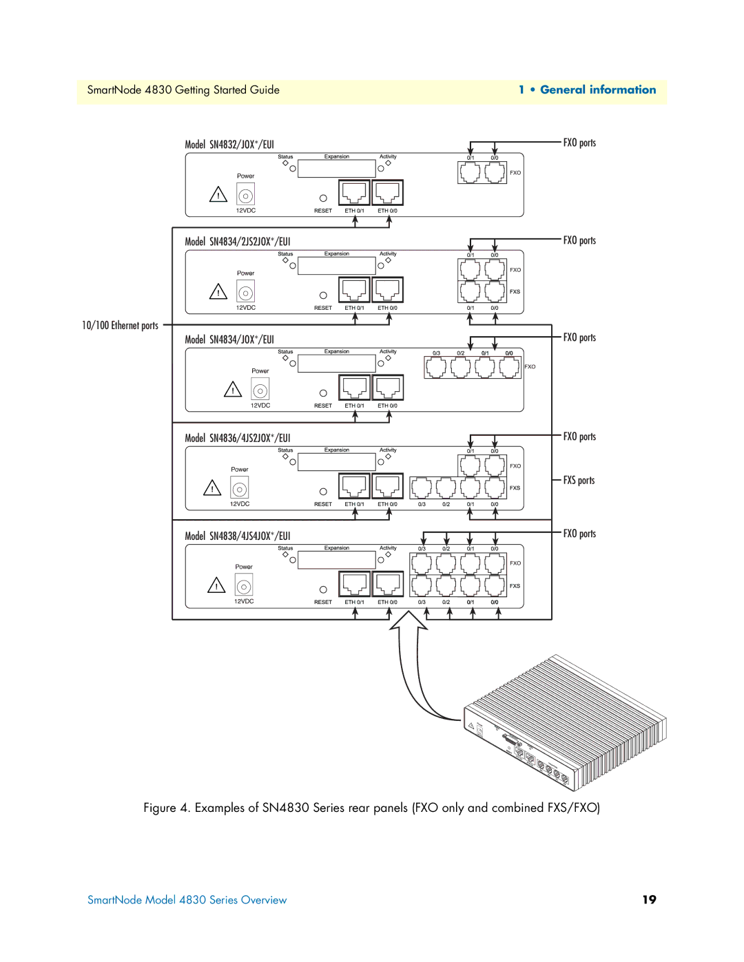 Patton electronic 4830 manual Model SN4832/JOX*/EUI FXO ports 