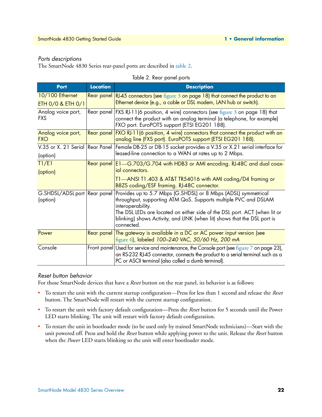 Patton electronic 4830 manual Ports descriptions 