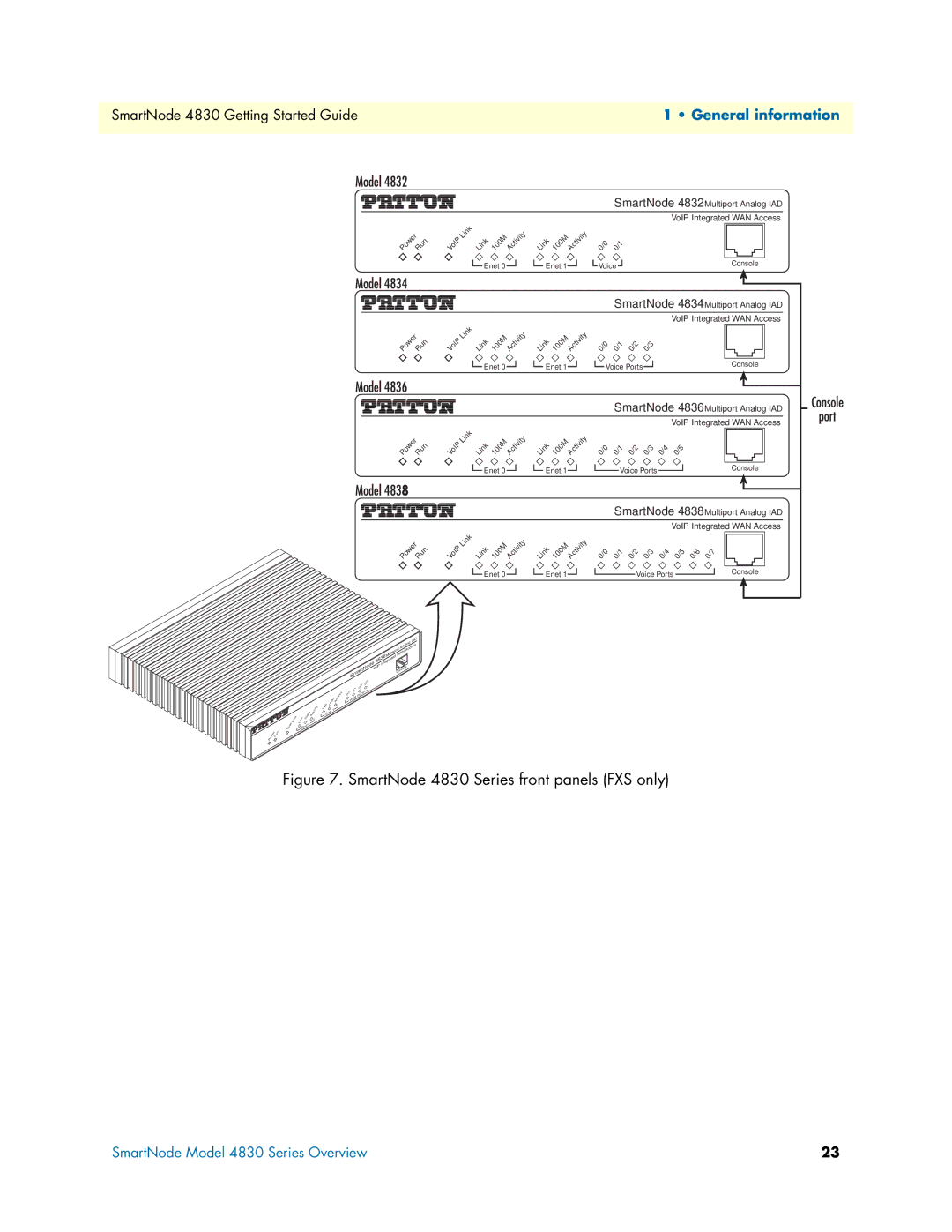 Patton electronic manual SmartNode 4830 Series front panels FXS only 