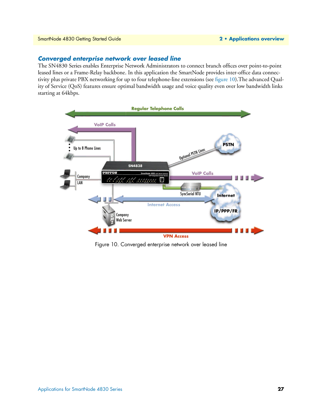 Patton electronic 4830 manual Converged enterprise network over leased line 