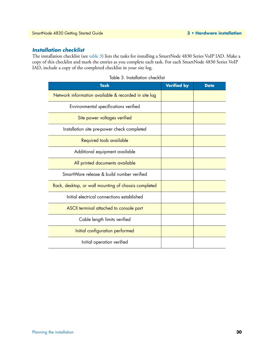 Patton electronic 4830 manual Installation checklist 