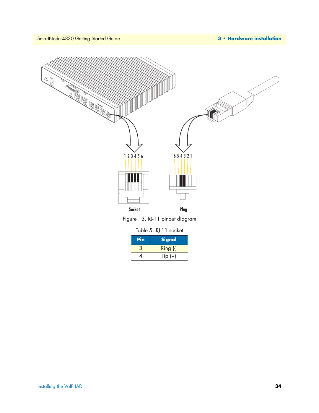 Patton electronic 4830 manual RJ-11 pinout diagram RJ-11 socket 