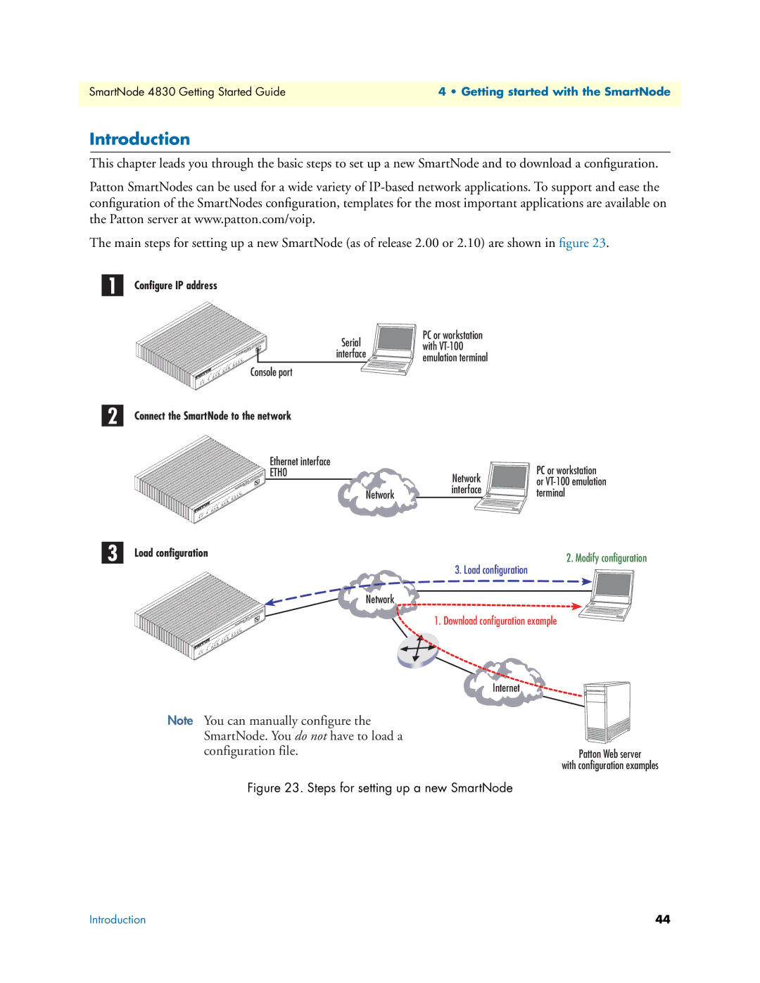 Patton electronic 4830 manual Steps for setting up a new SmartNode 