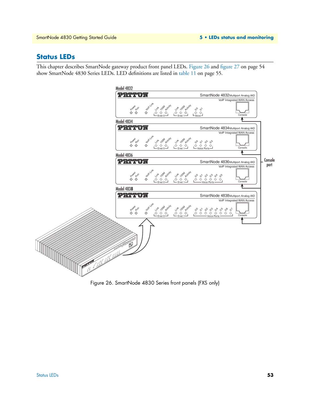 Patton electronic manual Status LEDs, SmartNode 4830 Series front panels FXS only 