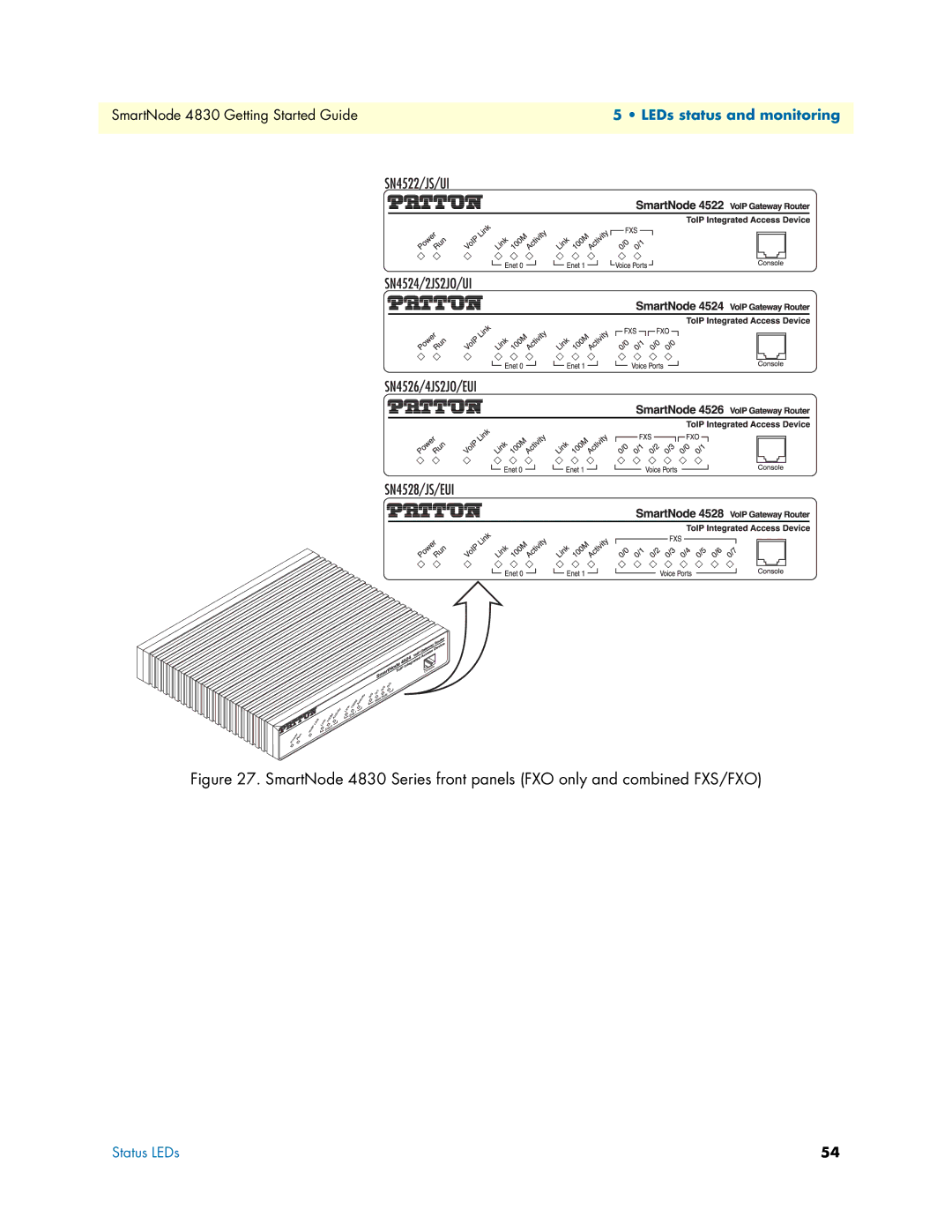 Patton electronic 4830 manual LEDs status and monitoring 