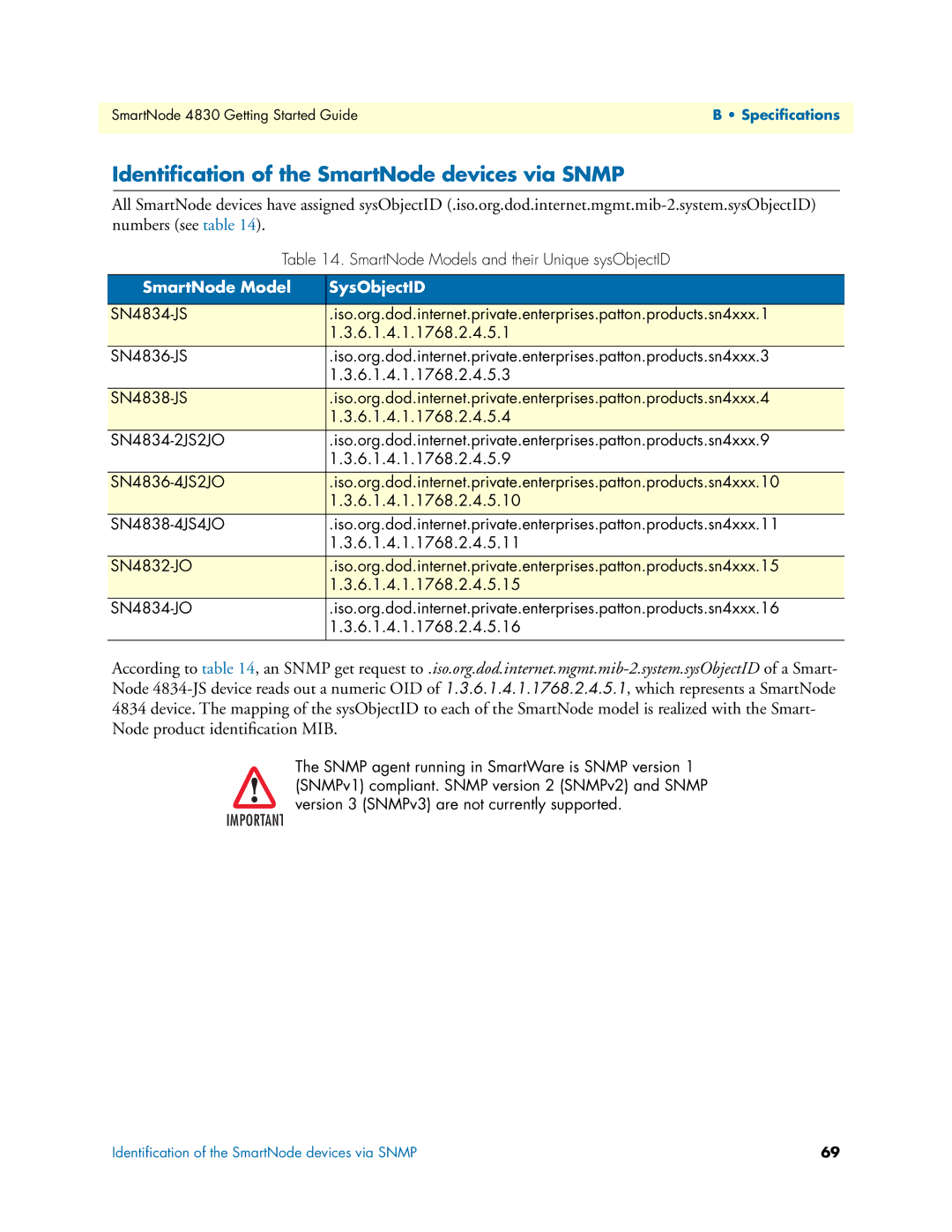 Patton electronic 4830 manual Identiﬁcation of the SmartNode devices via Snmp, SmartNode Model SysObjectID 