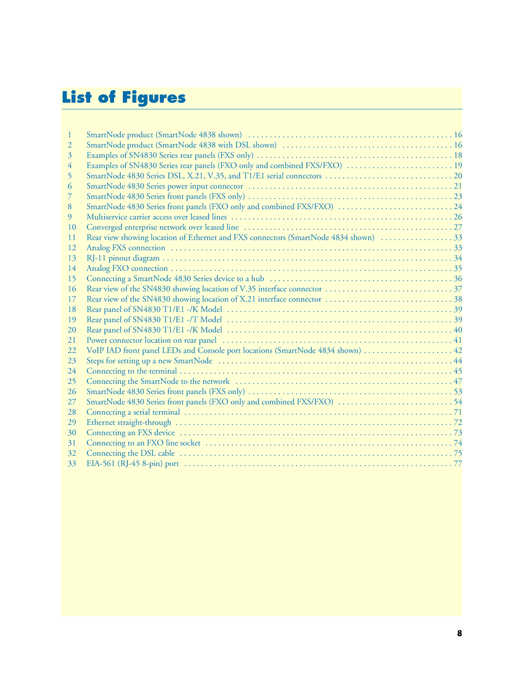 Patton electronic 4830 manual List of Figures 