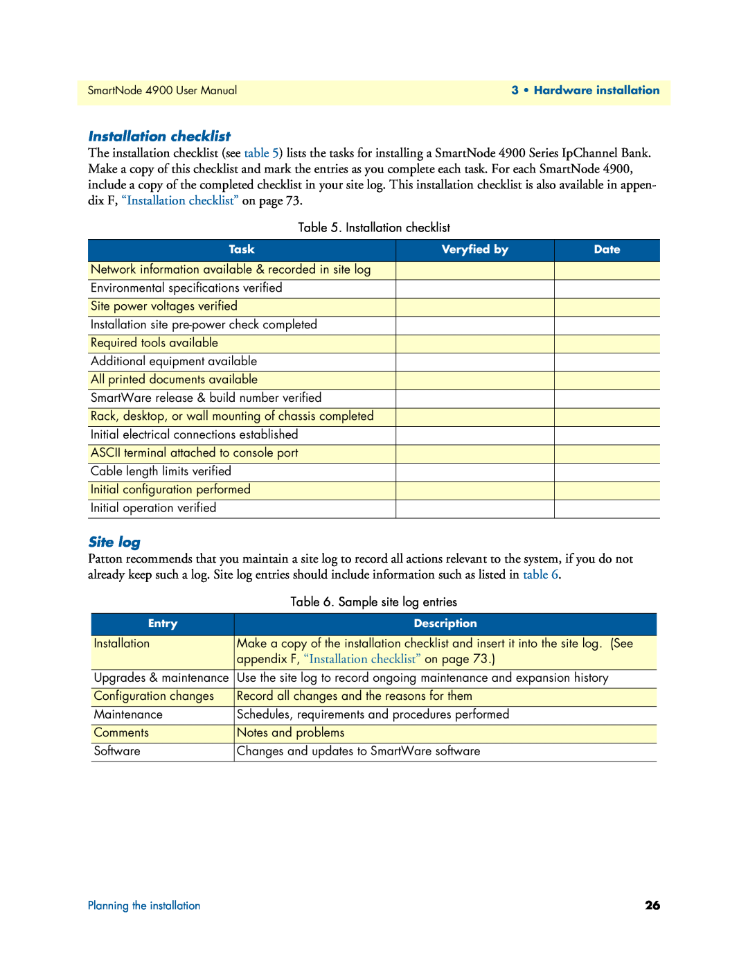 Patton electronic 4900 user manual Site log, appendix F, “Installation checklist” on page 