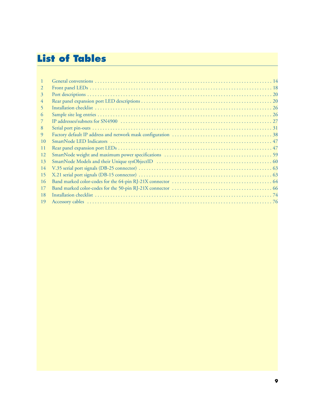 Patton electronic 4900 user manual List of Tables 