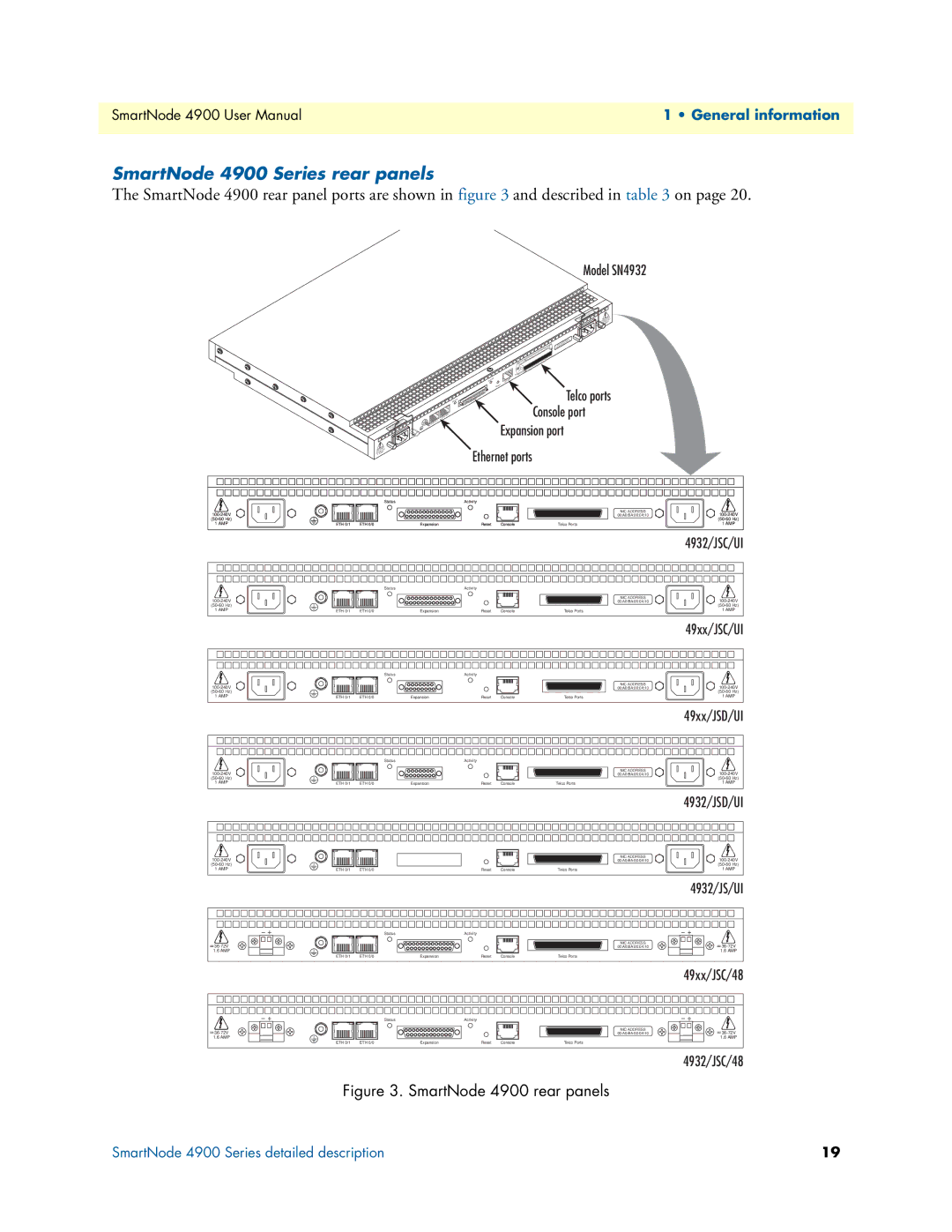 Patton electronic user manual SmartNode 4900 Series rear panels, Model SN4932 