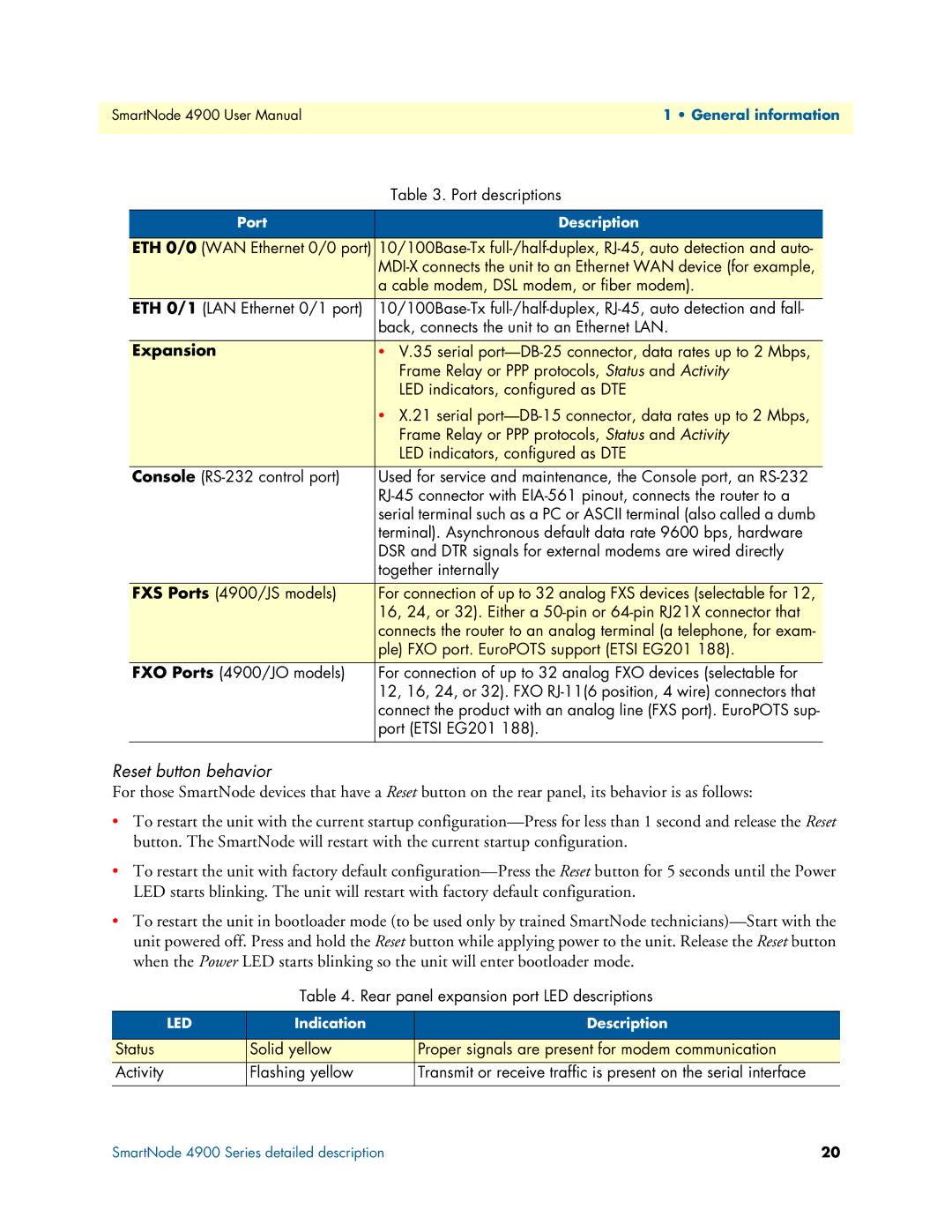 Patton electronic 4900 user manual Reset button behavior, Expansion 