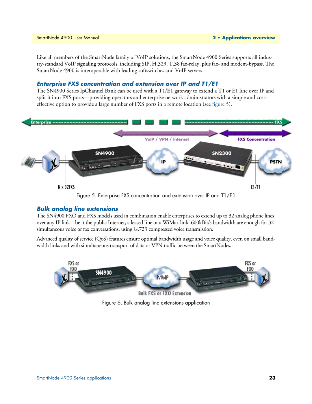 Patton electronic 4900 Enterprise FXS concentration and extension over IP and T1/E1, Bulk analog line extensions 