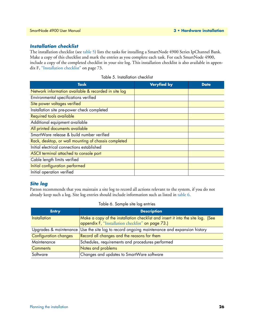 Patton electronic 4900 user manual Installation checklist, Site log 