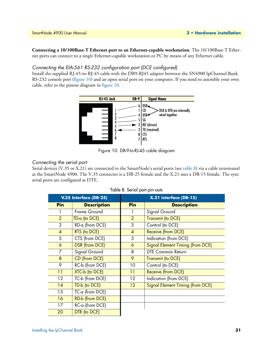 Patton electronic 4900 user manual Connecting the serial port, Pin Description 